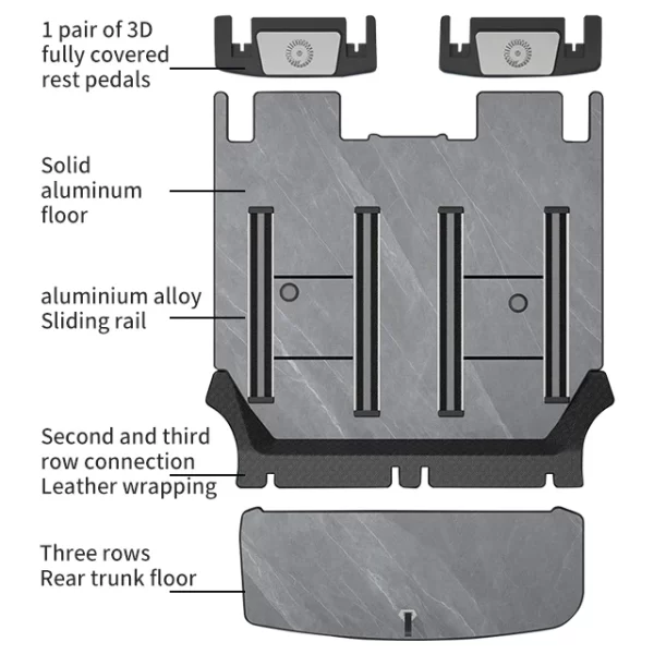 Applicable to AITOo M9  Non-destructive Aviation Aluminum Floor, Marble Patterned Floor Mats, Trunk Mats, Interior Accessories - Image 2