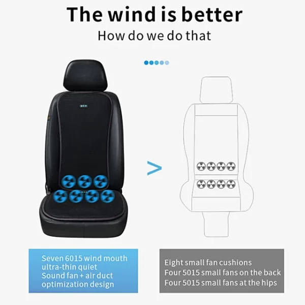 Summer Ventilation Cushion USB Interface Motor Fan Car Cushion Four Seasons Cool Cushion - Image 2