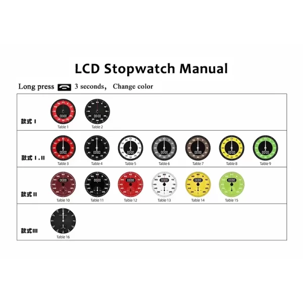 For Porsche Cayenne Panamera 970 Macan 95B Upgrade Kit Liquid Crystal Speedometer LCD Clock Stopwatch Car Modification - Image 6